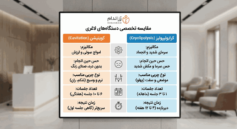 کویتیشن یا کرایولیپولیز؟